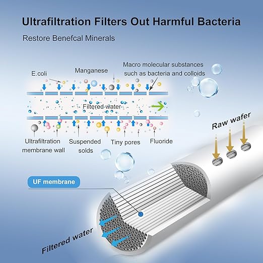 Eiree H502A Ultrafiltration Undersink Water Filter Systems,Stainless Steel Water Filter for Sink, Reduces Chlorine, Taste and Odor, 99.99% of Contaminants Larger Than 0.01μm, USA Tech