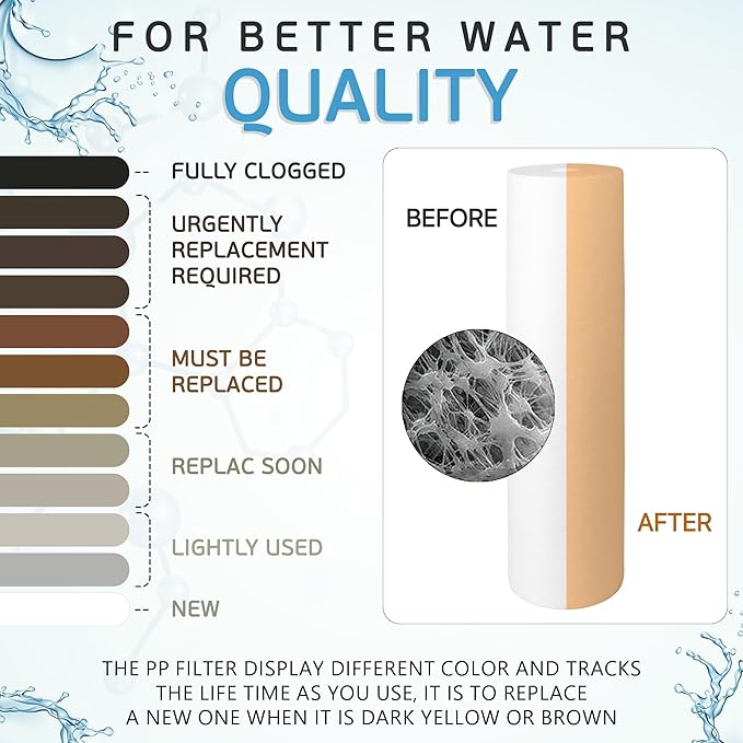Ronaqua 20" x 4.5" Big Sediment Replacement Water Filter Cartridge, 20 Micron, NSF Certified, for Whole House, Compatible with 155358-43, 2PP20BB1M, AP810-2, FPMB-BB5-20, P5-20BB, SDC-45-2005, 20 Pack
