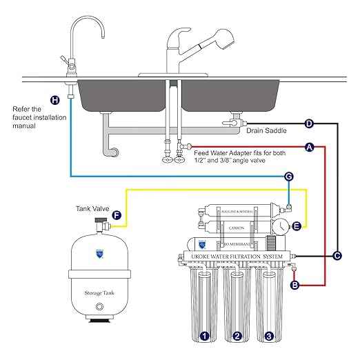 Ukoke RO75GP 6 Stages Reverse Osmosis Water Filtration System, Under Sink pH+ Alkaline Remineralizing RO filter & Softener System, NSF Certified, 75 Gallen Per Day, White with Pump