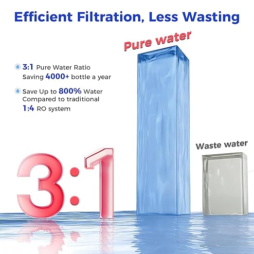 CT100-RO Replacement Filter | 𝐑𝐞𝐯𝐞𝐫𝐬𝐞 𝐎𝐬𝐦𝐨𝐬𝐢𝐬 RO Filter Cartridge for CT910/C5/CT910G Series | 100GPD 12-24 Months | NSF/ANSI372,42,58, Reduce TDS PFAS (CT100-RO)
