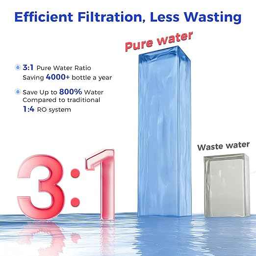 CT910G Countertop Reverse Osmosis Water Filter System, 7-Stage RO Water Filtration System, 528 Gallons Water Purifier, 3:1 Pure to Drain, NSF 372,42,58, Reduce TDS PFAS, No Installation