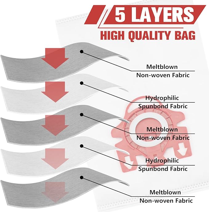 3D Airclean Dust Bags Replacement for Miele FJM Vacuum Compact C2 Compact C1 Complete C1 S241 S290 S300i S500 S700 S4 S6 Series (Pack of 10) with 3 Motor Protection Filters 3 Air.Clean Filters - AquaVibe