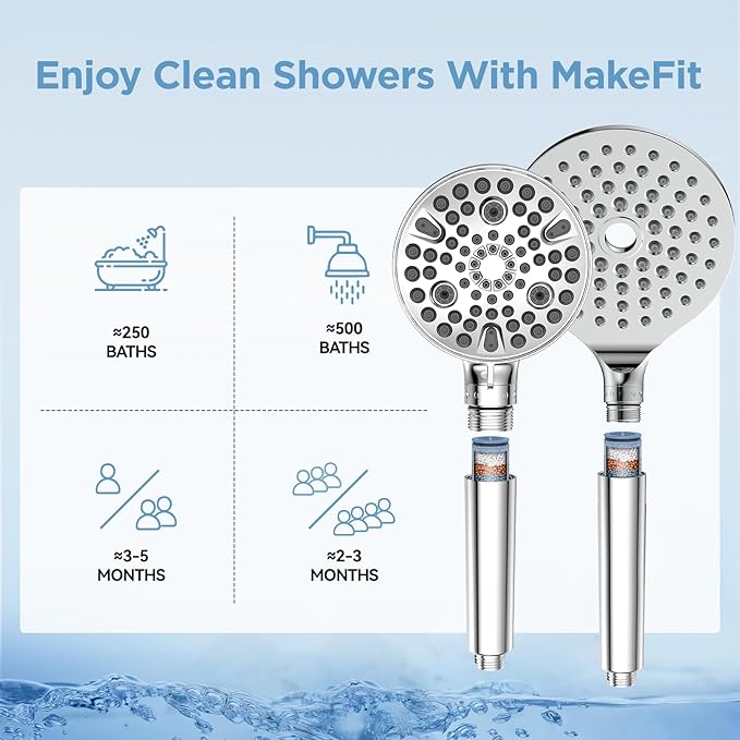 MakeFit Shower Head Filter Replacement Cartridge for SSJ781/DSSJ781/ DSSJ781-01 MakeFit Filtered Handheld Shower Head (2-PACK)