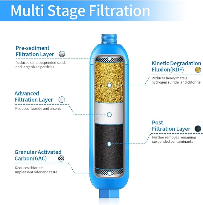 Lifefilter RV Inline Water Filter, NSF Certified, Reduces Chlorine, Bad Taste, Odor, Dedicated for RVs and Marines,4 Pack Drinking Filter with 2 Flexible Hose Protector