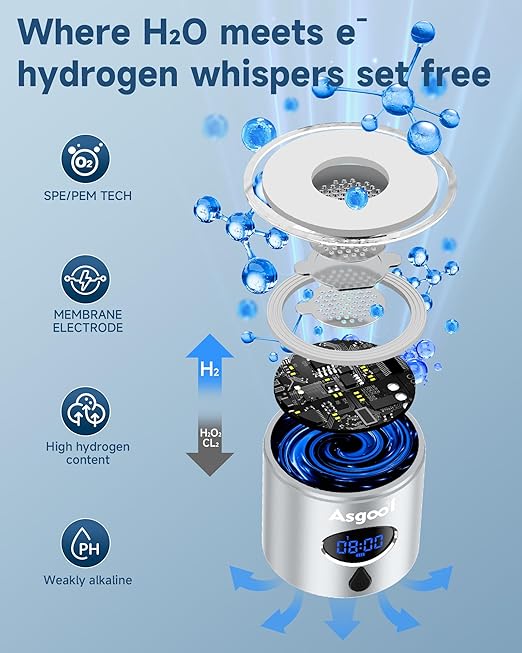 Hydrogen Water Bottle - 5000 PPB in 8 Minutes, Cyclic Mode for 8 Hours, Self Clean, Aluminum & Glass, for Travel Sports Office Home, Gift for Father Mom Family Friends Clients(Silver, 12Oz)