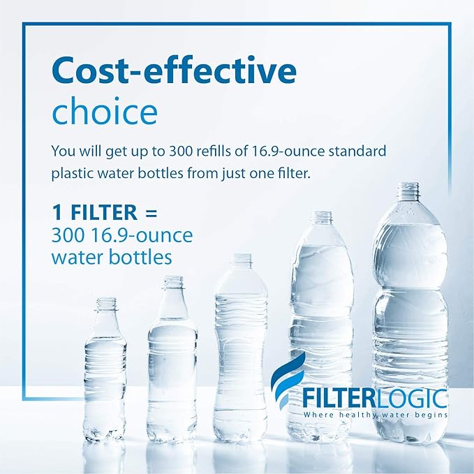 Filterlogic Water Bottle Filter, Replacement for Brita® BB06, Brita® Plastic Hard Sided and Stainless Steel Bottle Filter, 6 Count