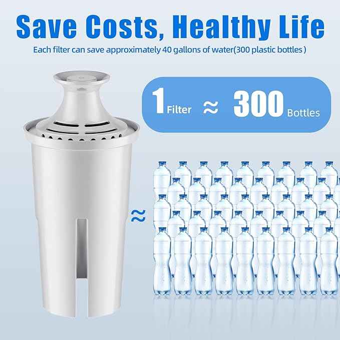 Replacement for Brita Water Filter Pitchers Dispensers, Classic 35557, Ob03, Mavea 107007, Pitchers Grand, Lake, Capri, Wave Lasts Two Months or 40 Gallons (3 Count Pack Of)
