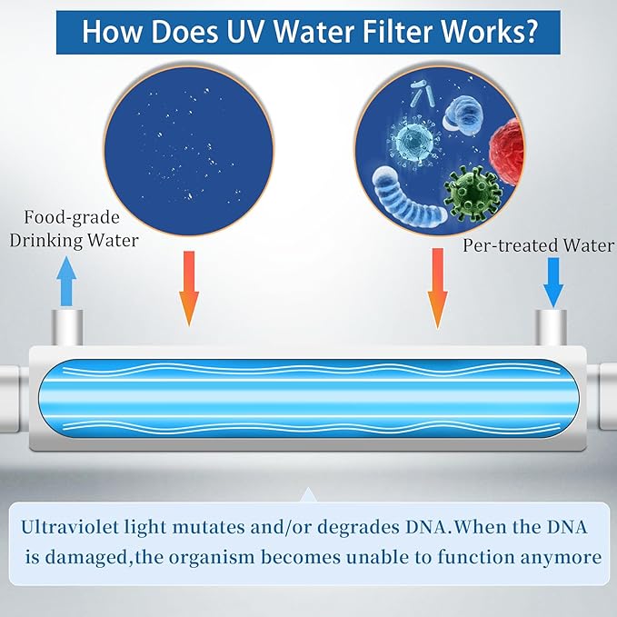 12GPM Ultraviolet Water Filter Replacement for Whole House Reverse Osmosis Drinking Water System, 3s to Fill a 200ml Water Cup, 55W,110V,+1 Extra UV Tube