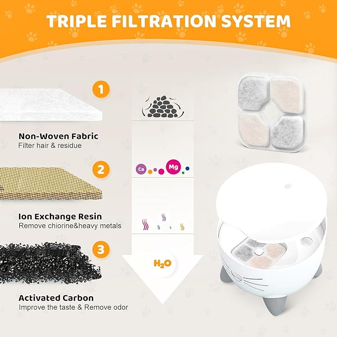 20 Pack Pet Fountain Filters for Catit PIXI Cat Drinking Fountain, Replacement Triple Action Water Filter with Ion-Exchange Resin & Activated Carbon