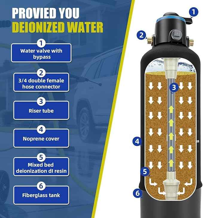 AKM Spotless Water System for car wash,Pre-Filled with 15L DI Resin, with Bypass, DI Water System,Garden Hose Quick Connector, Deionized Water System for RV, Vehicles, Bikes, Boats, No Spots