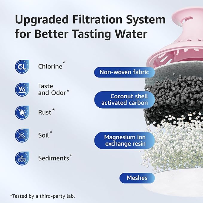 Overbest Magnesium Pitcher Water Filter, Replacement for Brita® Pitchers and Dispensers, Brita® Classic 35557, OB03, Mavea® 107007, and More, Includes 6 Filters