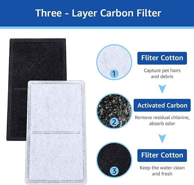 12PCS Replacement Carbon Filters Compatible with PetSafe Drinkwell Fountain Platinum Multi-Tier Everflow Outdoor, Charcoal Dog and Cat Water Fountain Filter