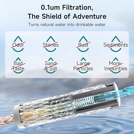 Portable Electric Water Filter - 0.01 Micron Outdoor Camping Water Purifier for Hiking, Camping Water Filtration System Survival,Travel and Emergency (Grey)