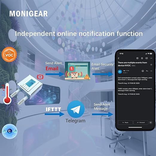 Indoor Air Quality Monitor, 4-in-1 Temperature Humidity CO2 TVOC Sensor, AWS/Azure/Tuya IoT with PoE, LCD Display, Protocol: MQTT, BACnet, SNMP, Modbus TCP, Home Assistant Ready, Email/IFTTT