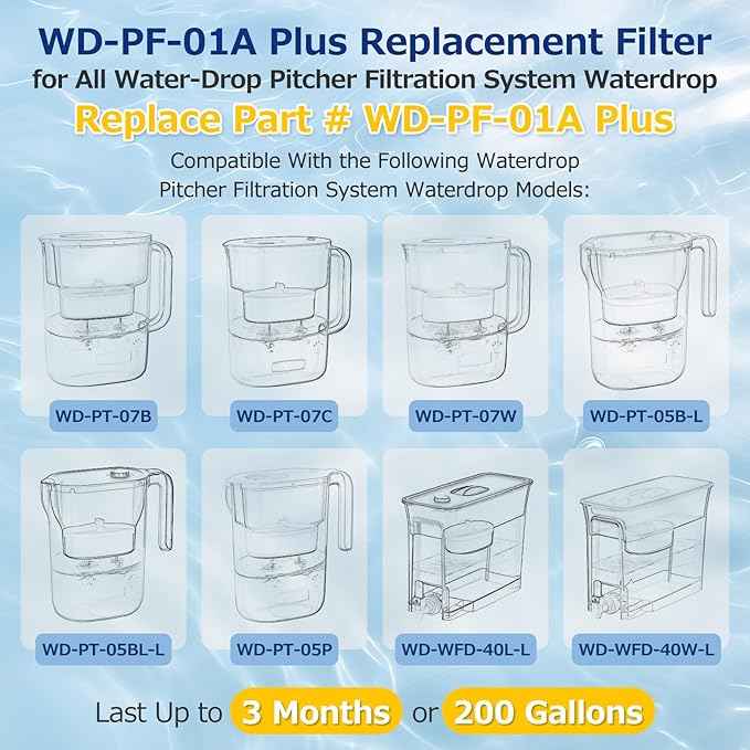 4 Pack WD-PF-01A Plus Replacement Filter for All Water-Drop Pitcher Filtration System, Compatible with Water-Drop WD-PF-01A Plus, Reduces PFOA/PFOS, Chlorine, Last Up to 3 Months or 200 Gallons, White