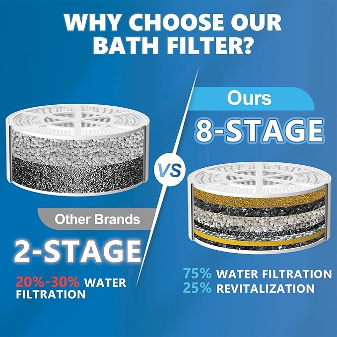Yodel Bath Filter for Tub, Bathtub Hard Water Softner to Remove Chlorine and Fluoride, Improves Skin, Hair and Nails Condition,Chrome