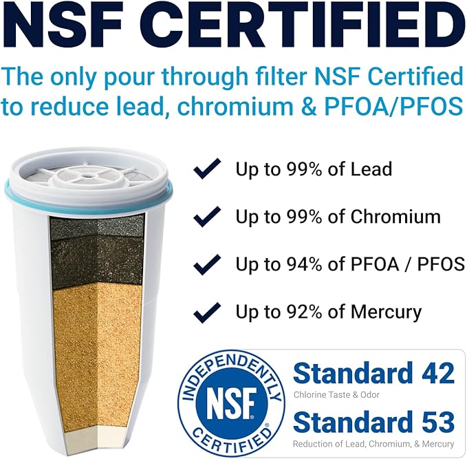 ZeroWater Official 5-Stage Water Filter for Replacement, NSF Certified to Reduce Lead, Other Heavy Metals and PFOA/PFOS, 4-Pack & ZD-018 ZD018, 23 Cup Water Filter Pitcher with Water Quality Meter