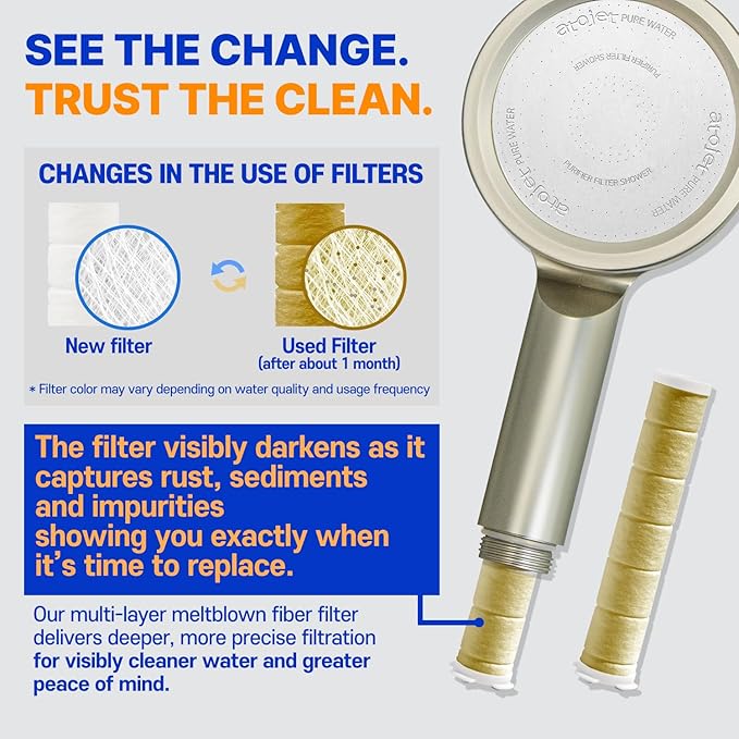 Premium Filter Shower Rooted in Korea’s Luxury Beauty Culture – Pure Carbon Filters for Softer Skin & Smoother Hair | Composite Filter l 6 Month Advanced Filtration Set (JNE300N-SET-6MO)