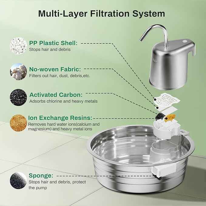 Cat Water Fountain, 4L/135OZ Stainless Steel Pet Fountain with 6 Filters Dog Water Dispenser, Dog Water Bowl Cat Drinking Fountains Watering Supplies with Ultra-Quiet Pump for Pets Indoor