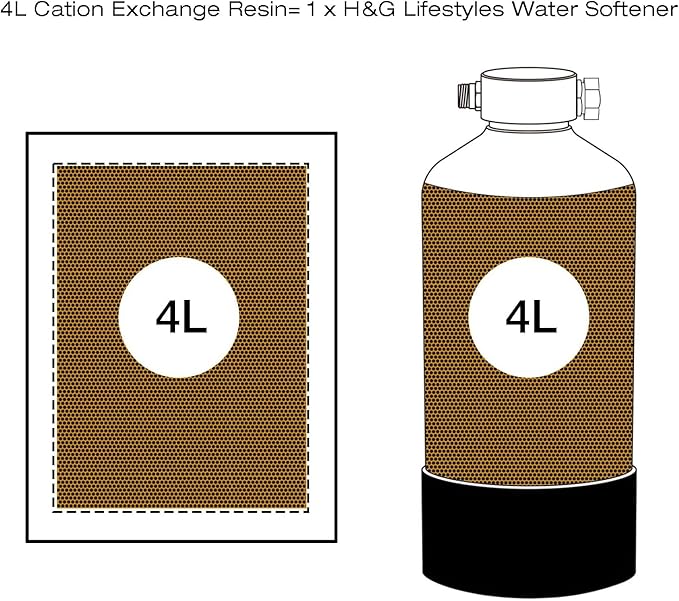 H&G Lifestyles Water Softener Resin Cation Ion Exchange Resin Filter Cartridge Refill for RV Water Softener System Camper Soft Water Replacement for Portable Water Softener