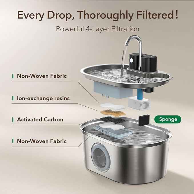 Cat Water Fountain Stainless Steel 108oz/3.2L:Battery Operated Wireless Cat Fountains for Drinking Indoor, Automatic Pet Water Dispenser with Ultra Quiet Pump,Multi-Filtration,Easy Clean BPA-Free