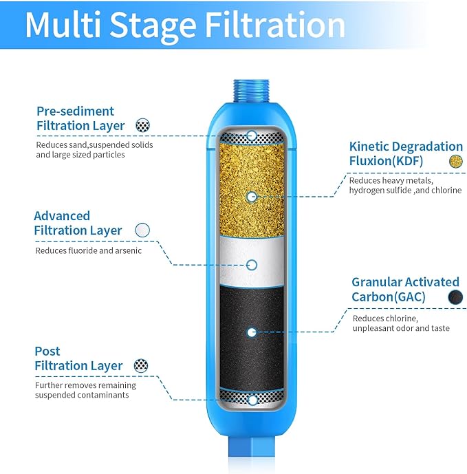 Lifefilter RV Inline Marine Water Filter, Reduces Chlorine, Bad Taste&Odor for RVs,NSF Certified with Flexible Hose Protector (Pack of 4)