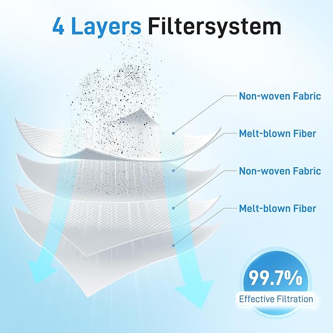 14 Pack 204814 Micron Magic HEPA Filter Plus Bags fit for kirby Part 205811 204814 204811 Universal Cloth Bags and All Kir-by Sentria Vacuum G Series, Avalir Models - AquaVibe