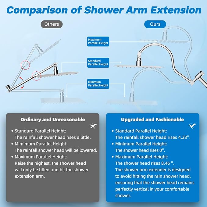 Hibbent cUPC Certified All Metal 8" Rainfall Showerhead Combo, High Pressure Shower Head with 10-Spray Mode Handheld, Innovative 4-way Diverter with Pause Mode, 71'' Shower Hose and Holder, Chrome