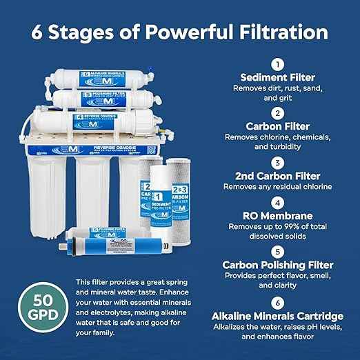 Applied Membranes Inc. 6-Stage Alkaline Under-Sink Reverse Osmosis Water Filter System, 50 Gallons per Day