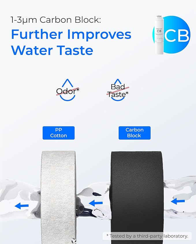 Waterdrop 𝐖𝐃-𝐓𝟑-𝐑𝐂 Replacement Filter 1-Year Combo, Pack of 2 CF Filters and 1 CB Filter, Replacement for 𝐖𝐃-𝐓𝟑-𝐂 Tankless Reverse Osmosis Water Filter System (𝟐*𝐂𝐅 + 𝟏*𝐂𝐁)