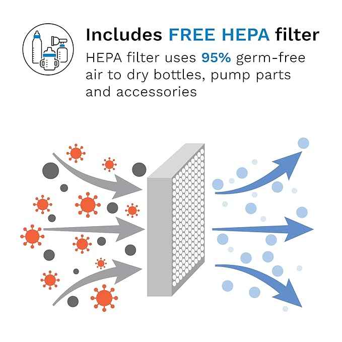 Baby Brezza Bottle Sterilizer and Dryer Advanced – 33% Faster - Largest Capacity Steam Sanitizer - Universal Sterilization Machine for All Bottles + Pump Parts - HEPA Air Filter, Charcoal