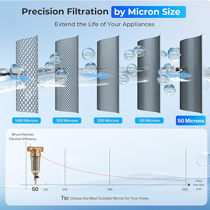 iSpring WSP-200 Reusable Whole House Spin Down Sediment Water Filter, 200 Micron Flushable Prefilter Filtration, 20GPM, 1" MNPT + 3/4" FNPT, Brass
