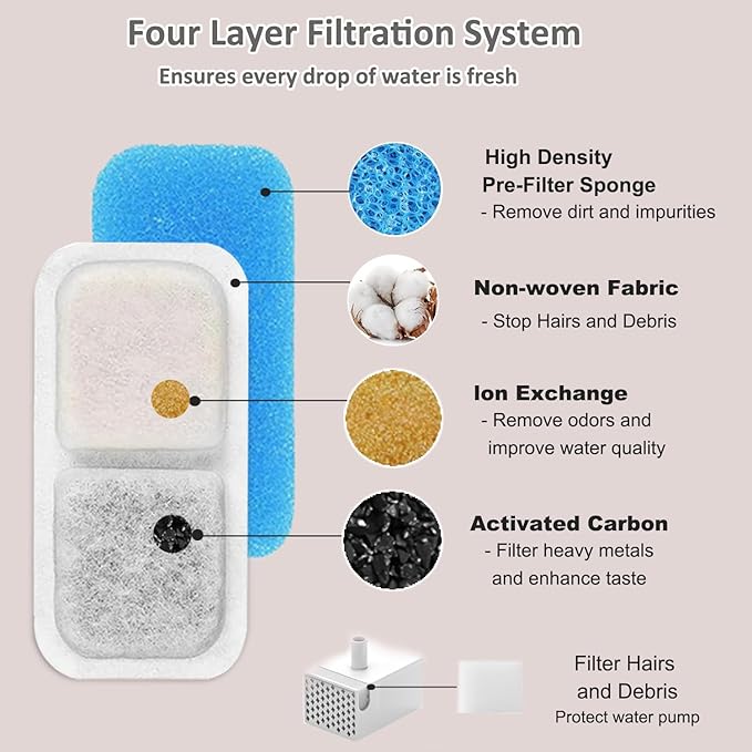 12+12+12 Pack Cat Fountain Replacement Filters Compatible with oneisall PWF-001 2L/67oz Stainless Steel Pet Water Fountain with 1 Hard Brush