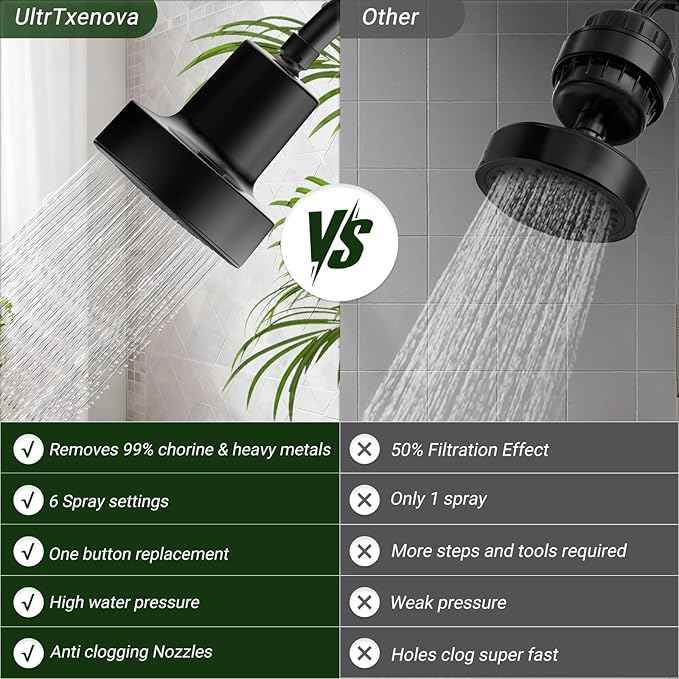 Filtered Shower head for Healthier Hair & Skin – Removes Chlorine & Heavy Metals,6 Mode Settings High Pressure Shower Head Filter for Hard Water, Easy install,One-touch Quickly Filter Replacement