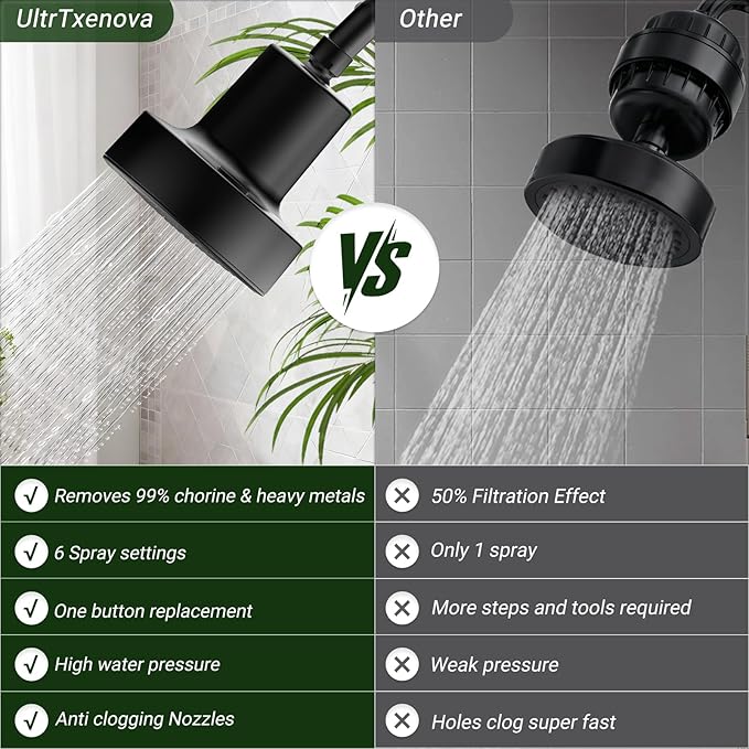 Filtered Shower head for Healthier Hair & Skin – Removes Chlorine & Heavy Metals,High Pressure 6 Mode Settings Shower Head Filter for Hard Water (Matte Balck)