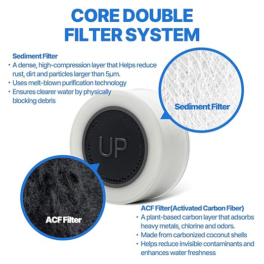 Cleansing Washbasin Faucet Replacement Filter Inspired By Korea's Beauty Culture - Pure Carbon Filters for Bathroom & Kitchen Water (6 Filters) – Compatible with Atojet AJ8310 (AJ8310-FLT-6PC)