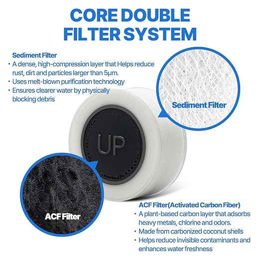 Cleansing Washbasin Faucet Filter Inspired by Korea's Beauty Culture - Pure Carbon Filters for Bathroom & Kitchen Water (1 Year Supply) – Compatible with AJ8310C (AJ8310C-SET-1YR) - AquaVibe