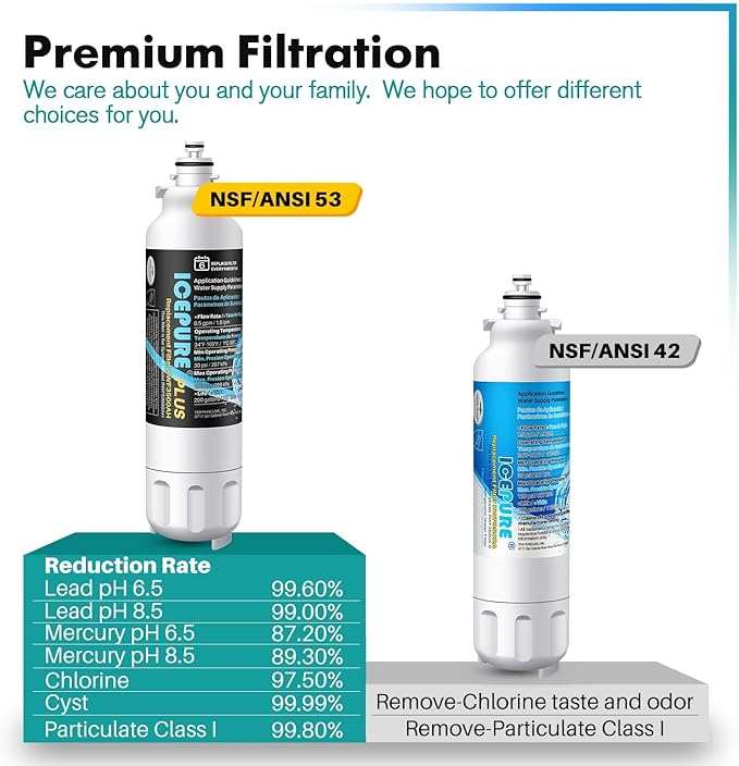 ICEPURE PLUS 46-9490 NSF/ANSI 53 NSF/ANSI 42 Certified Compatible with LG LT800P, ADQ73613401, ADQ73613408, ADQ75795104, LMXS30776S, LSXS26366D, Kenmore 9490 Refrigerator Water Filter, 4PACK