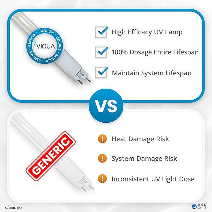 Viqua S950RL-HO High-Output UV Lamp Replacement for VP950, VP950M, SPV-950 Model Systems- UV Light Water Treatment, Genuine OEM uv Bulb Replacement