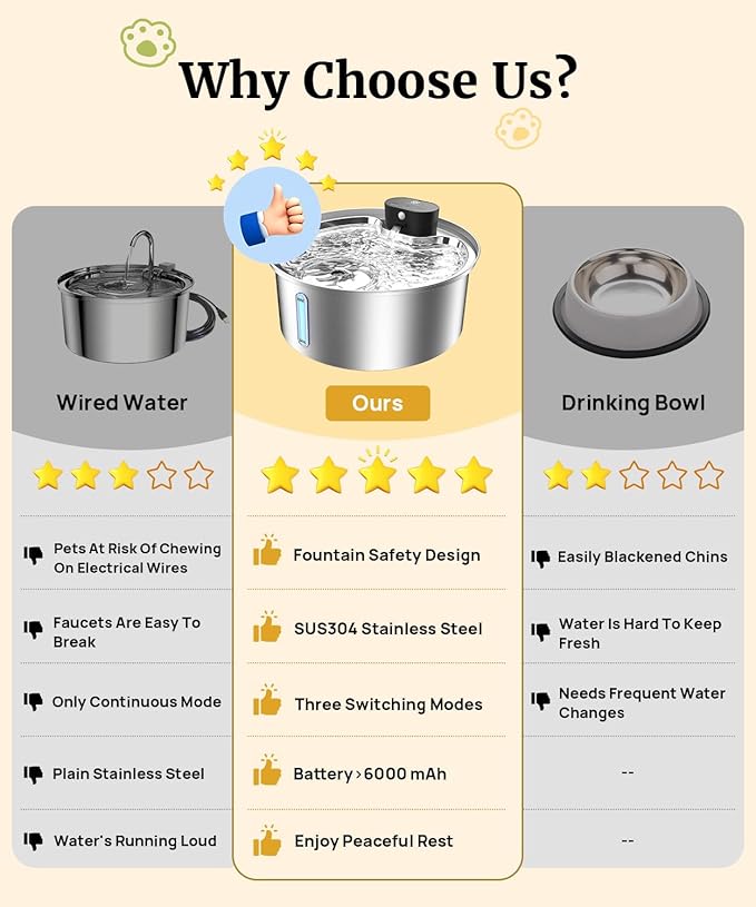 7L Wireless Dog Water Fountain, 6000mAh Battery Operated Stainless Steel Pet Water Dispenser for Large Dogs, Cordless Motion Sensor Water Bowl with Auto Shut-Off, Outdoor/Indoor, Easy-to-Clean