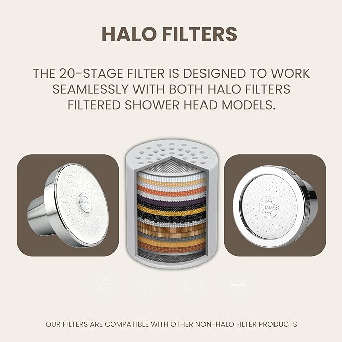 Filtered Shower Head - High Pressure Showerhead Filter for Hard Water, Enhances Hair & Skin Health, Minimizes Hair Loss, Preserves Color-Treated Hair, Water Softener (Chrome) (Filter)