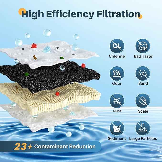 EXCELPURE JFC002 Replacement for Brita® Filter, Brita® Water Pitchers and Dispensers, Classic OB03, Everyday, UltraMax, Metro+, XL, Mavea® 107007 35557, 6PACK