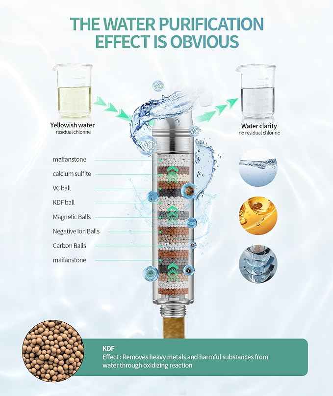 SR SUN RISE Filtered Shower Head with Handheld High Pressure 9 Spray Mode Showerhead Detachable Shower Head Water Softener Filters Beads for Hard Water Remove Chlorine 1 Filter Brushed Gold