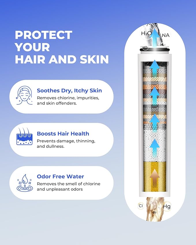 4 Pack Replacement Filter Compatible with Cobbe Handheld Shower Head, Filter Cartridge for Water Softening, Removes Chlorine, Fluoride and Heavy metals to Improve Skin & Hair