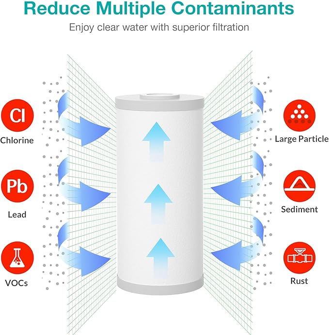 SimPure 5 Micron 10" x 4.5" Whole House Sediment Carbon Water Filters for GE FXHTC, GXWH40L, WGB21B, FP15B, FC15B (MPP and PGC)