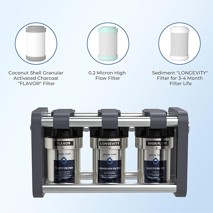 GLACIER FRESH Replacement Cartridges for RV Water Filter System, 3-Stage Filter Cartridges*2, 0.2 μm High Flow Filter, Sediment “Longevity” by GLACIER FRESH, and Granular Activated Carbon “Tasty”…