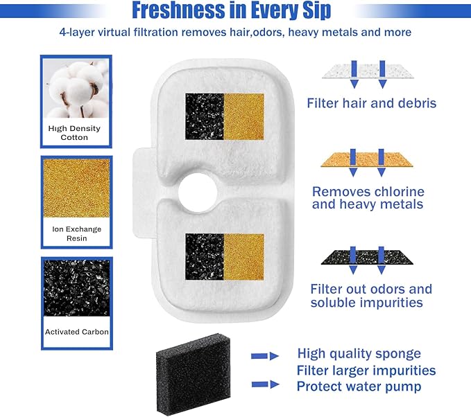 Cat Water Fountain Filter fit for Pet Fountain PLWF005/PLWF115/PLWF105,Pet FountainReplacement Filters (White, 8P)