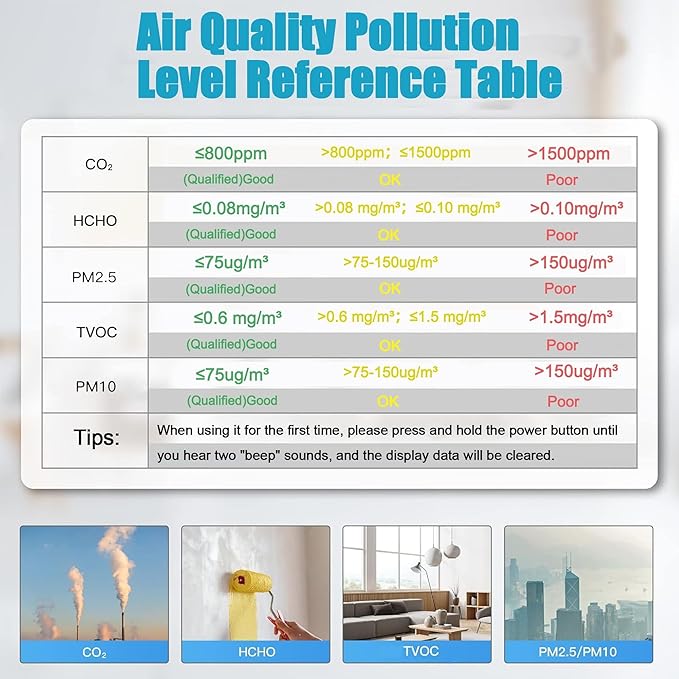 9-in-1 Professional Indoor Air Quality Monitor Indoor Portable PM2.5/PM10/CO2, Temperature, Formaldehyde Detector, Humidity TVOC,Time Display Air Quality Tester - Confined Space Clean Air Monitor