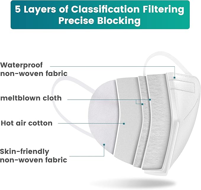 Funight KN95 Face Mask 5-Ply Breathable Filter Efficiency≥95% Protective Cup Dust Disposable Masks Against PM2.5 White 50 Pack - AquaVibe