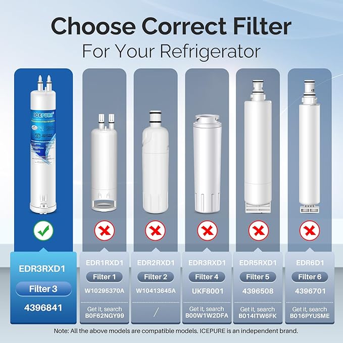 ICEPURE RFC6600A Refrigerator Water Filter Replacement for 4396841, EDR3RXD1, Everydrop® Filter 3, 4396710, Kenmore® 9030, 9083, 46-9083, 46-9030, 2PACK